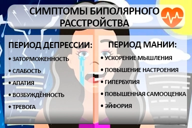 Лечение биполярного расстройства в Шлиссельбурге