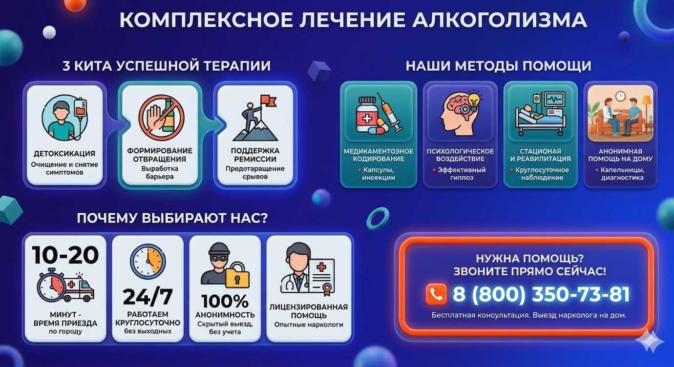 Инфографика о методах лечения алкоголизма в Шлиссельбурге: детоксикация, кодирование и анонимная помощь на дому от клиники Похмельная служба.